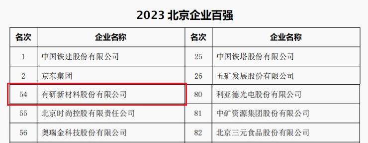 中国尊龙凯时人生就是博所属3家公司荣登“2023北京企业百强”四大榜单