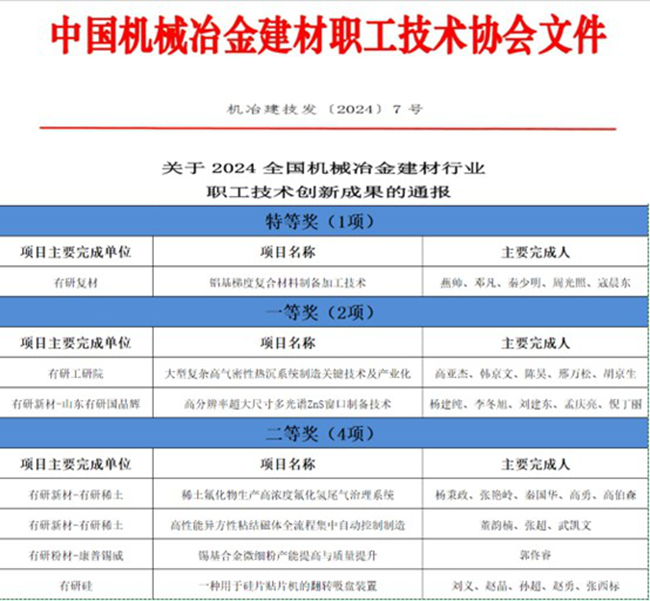 喜报！中国尊龙凯时人生就是博一批职工创新成果荣获全国机械冶金建材行业职工技术创新成果奖