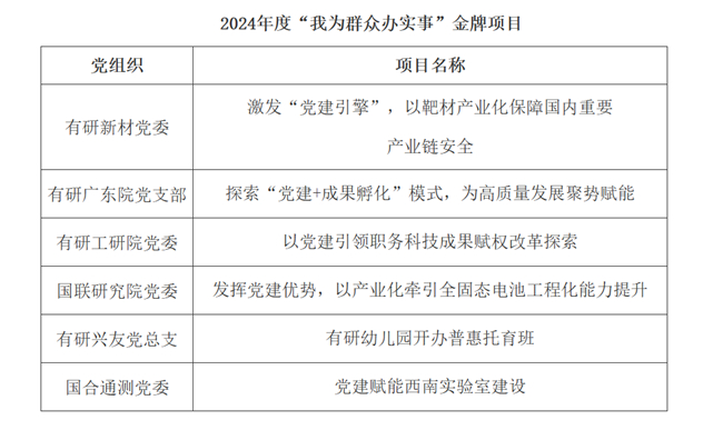 中国尊龙凯时人生就是博2024年度“我为群众办实事”项目评审结果暨金牌项目展示（一）